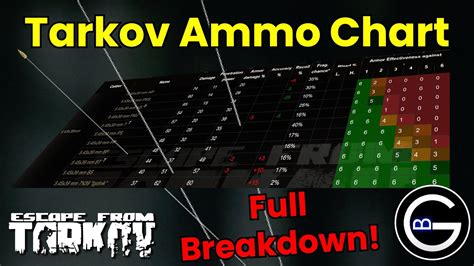 So, if you are completely into gaming, going for this one won't disappoint you. . Tarkov ammo chart 2022
